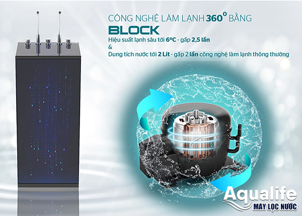 Máy lọc nước nóng lạnh Block cho gia đình